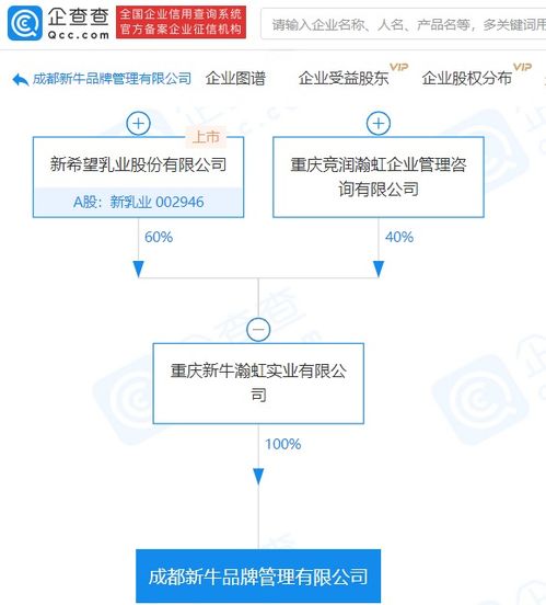 新乳業控股設立品牌管理公司，強化企業形象策劃布局