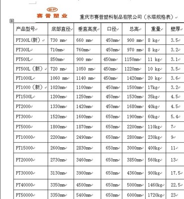 大型塑料儲(chǔ)罐選購(gòu)指南 50噸聚乙烯儲(chǔ)罐的優(yōu)勢(shì)與應(yīng)用